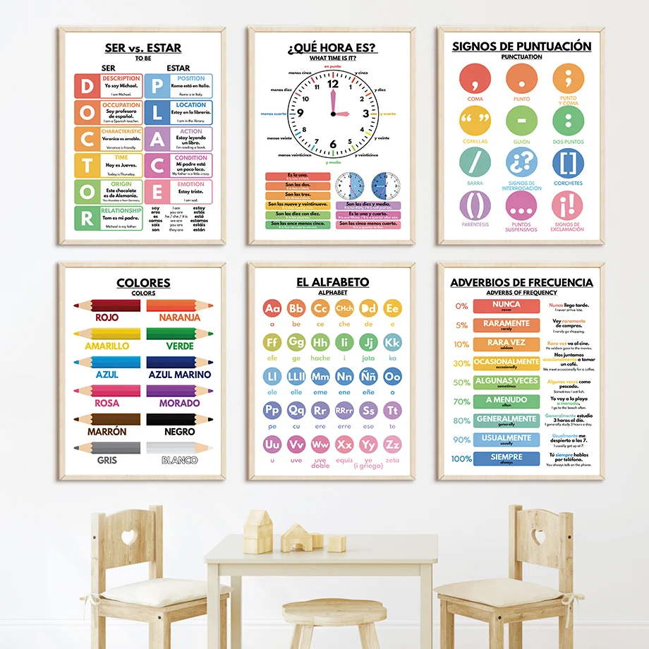 Baby Food In Restaurant - スペイン教育保育園北欧ポスターアルファベット数字記号ベビーウォールアートプリントキャンバス絵画写真キッズルーム装飾
